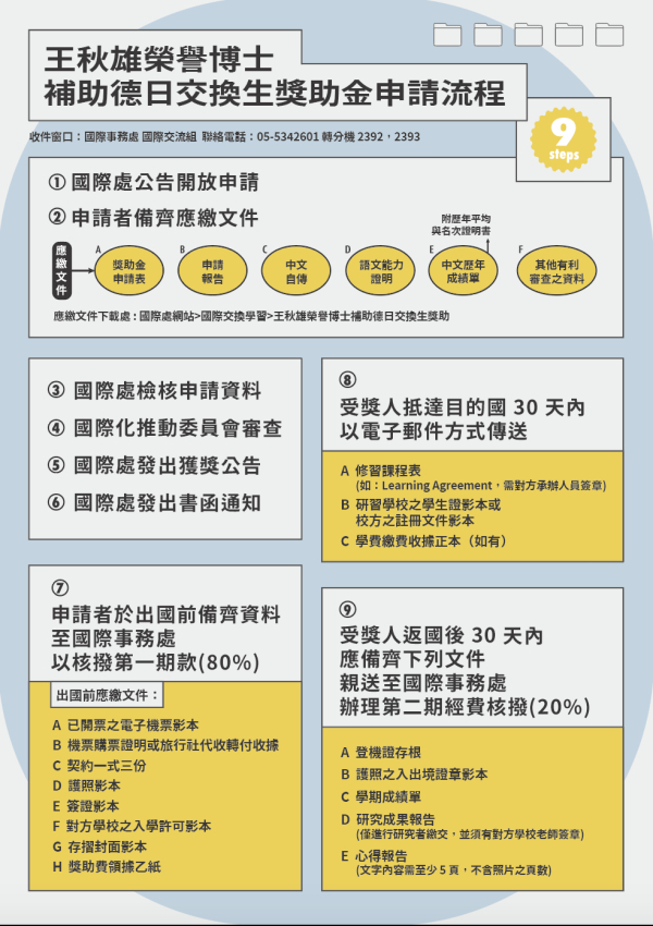 【獎學金】111-2王秋雄榮譽博士補助德日交換生獎助金開始申請