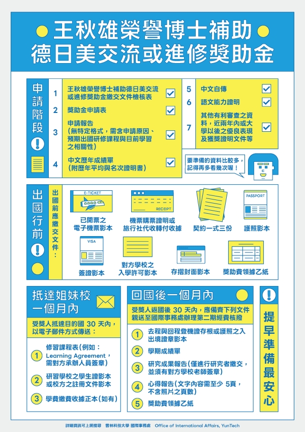 【獎學金】115-1王秋雄榮譽博士補助德日美交流或進修獎助開始申請